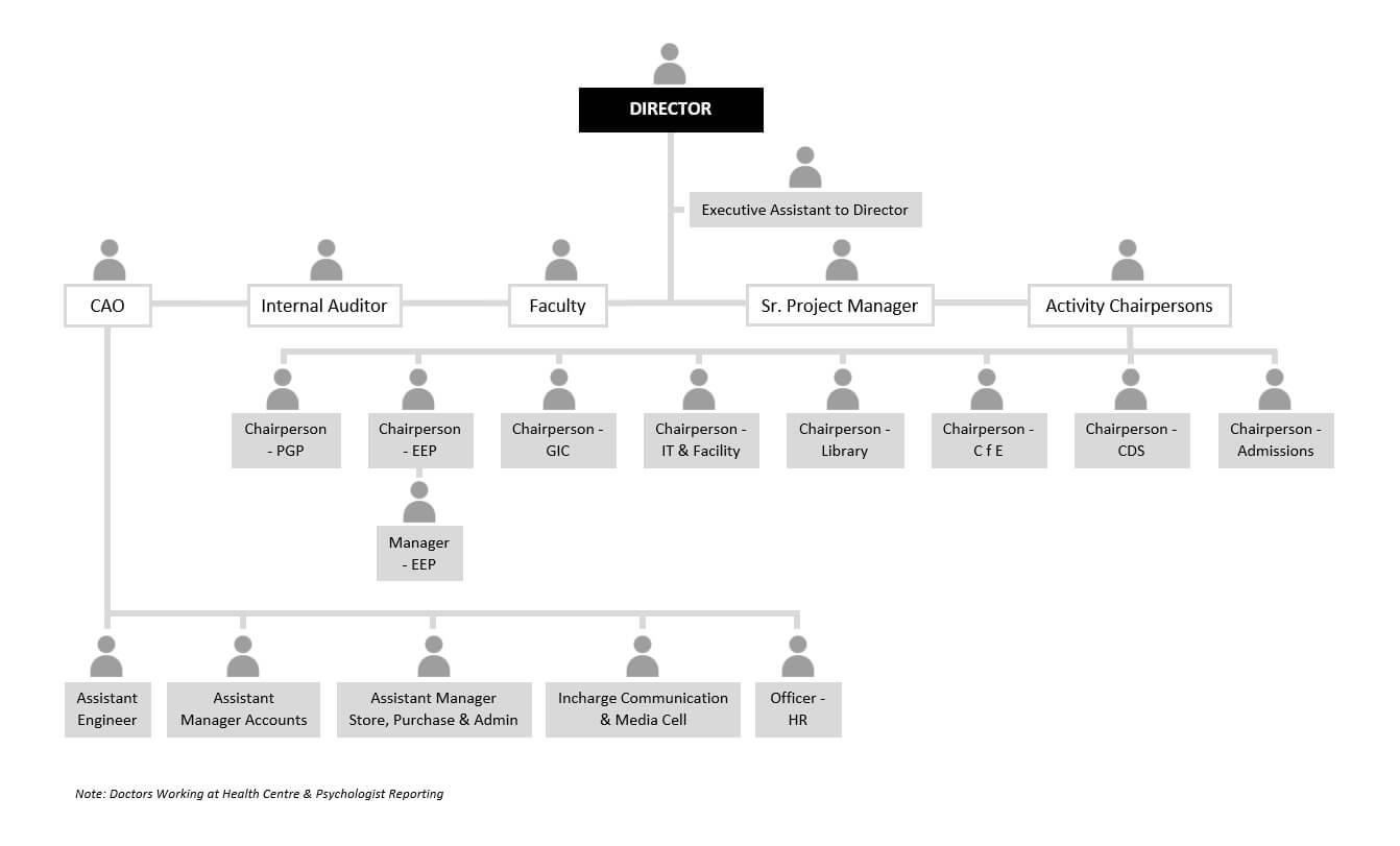 organisation chart